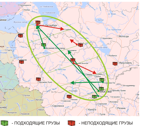 Попутные грузы в АТИ