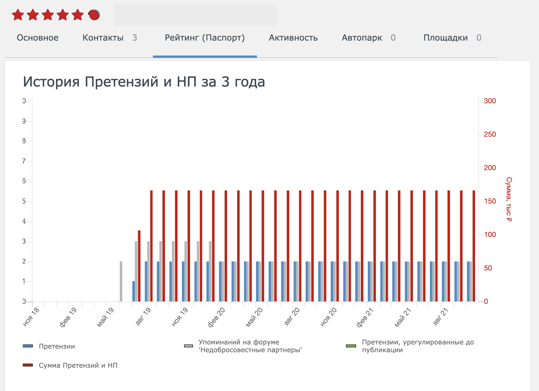 Что обязательно проверить в Паспорте перевозчика