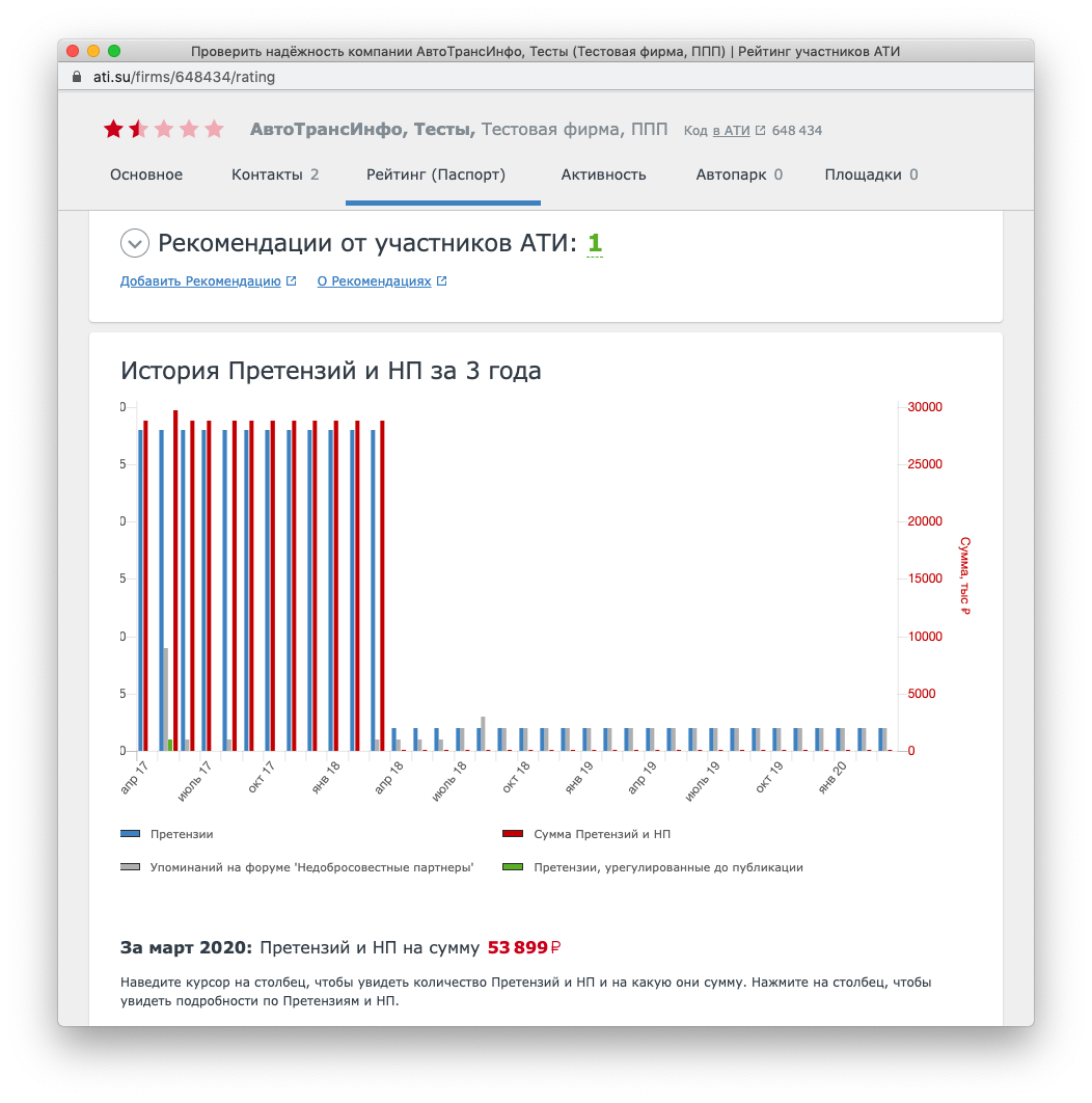 История Претензий к фирме и упоминания её на форуме «Недобросовестные  партнеры»